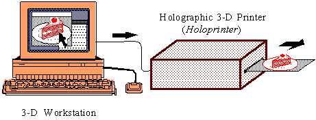 Concept of Holoprinter